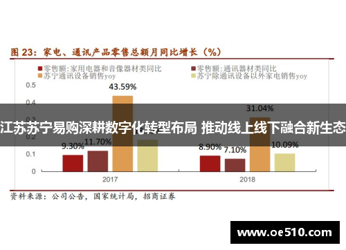 江苏苏宁易购深耕数字化转型布局 推动线上线下融合新生态